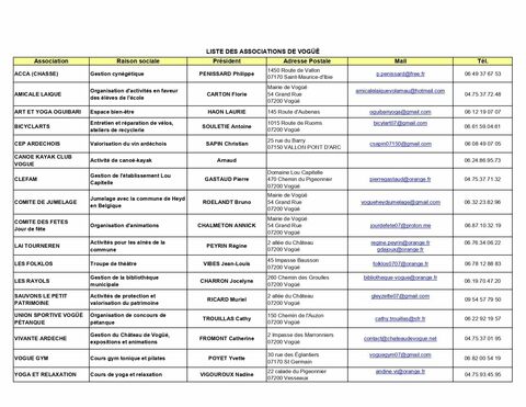 TABLEAU DES ASSOCIATIONS
